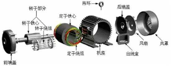新能源汽车电机控制器市场分析